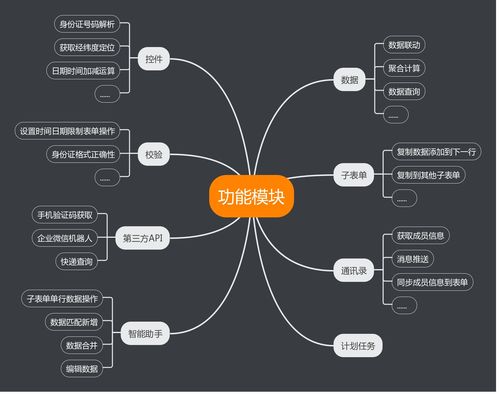 利用功能模块轻松实现丰富的扩展应用