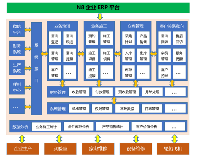 n8企业erp软件定制