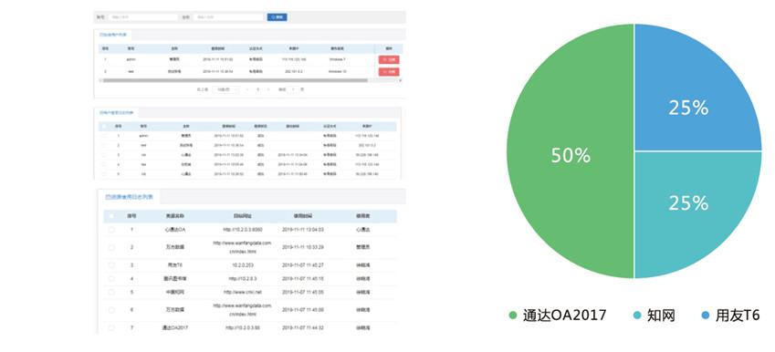 随心定制 根据用户文化形象,可自由定制系统名称,登录框标题,背景图片