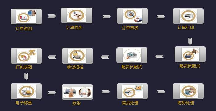 创绩电商erp