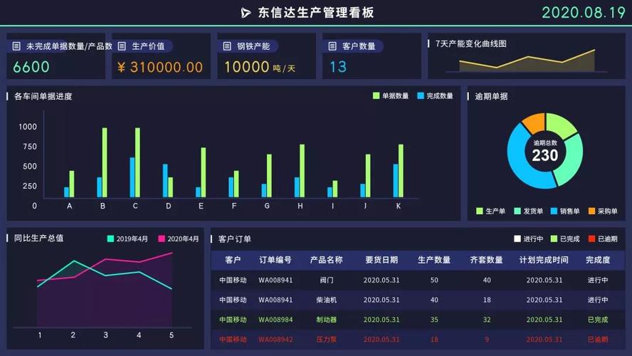 新闻详情|车间看板系统|mes系统|生产erp|生产管理软件-东信达软件