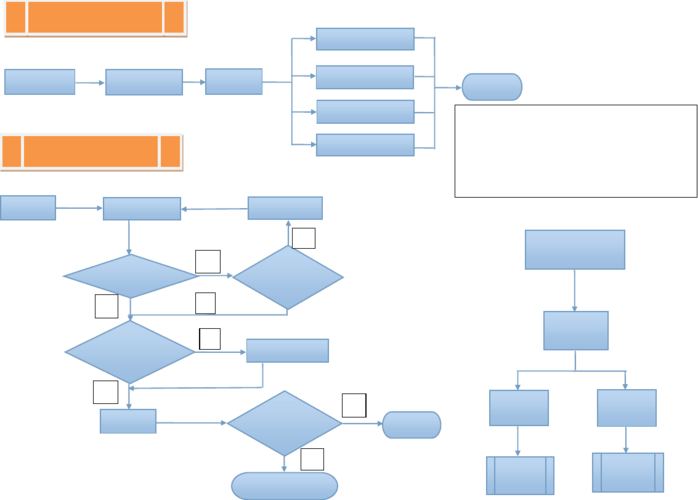 最全面,最详细的集团级企业设备管理信息系统业务需求设计流程图,详细