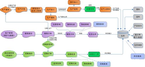 德米萨erp标准版,智能化办公软件,无纸化办公平台 - 电脑批发交易网