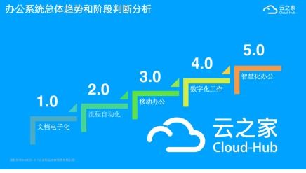 云之家助力禾丰牧业,打造数字化工作平台