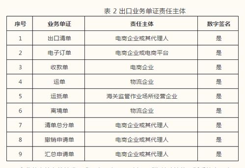 云关通关务资讯 关于跨境电子商务统一版信息化系统企业接入事宜