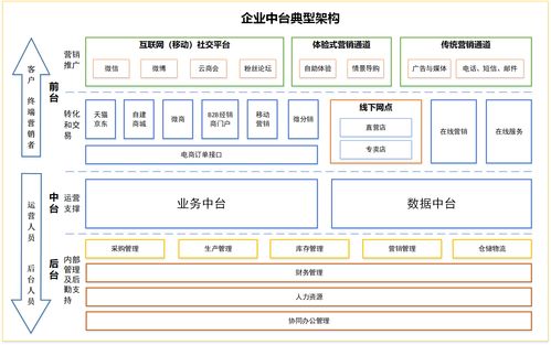中台到底在共享什么