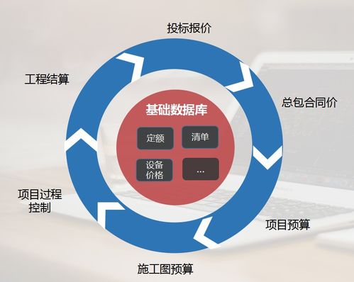 论定制版工程项目管理系统对工程企业的重要性