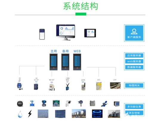 安科瑞 acrel eiot 能源物联网开放平台 免调试能源管理系统