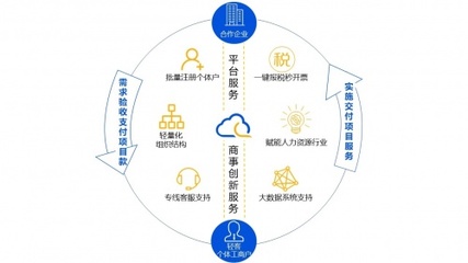 三明项目代理,助力企业拓展线上市场,实现业务增长