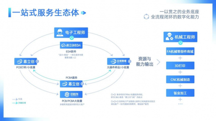嘉立创IPO:助推数字化转型,赋能创新研发与柔性智造