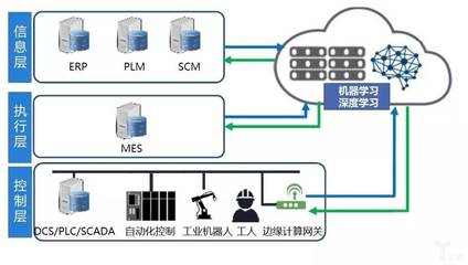 工业4.0:一场利用人工智能重塑制造业的征程