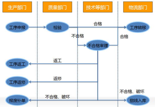 erp升级大大降低订单延误率