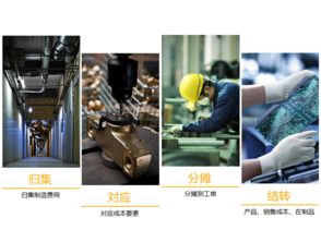制造erp,五金钣金加工erp软件,制造erp,五金钣金加工erp软件生产厂家,制造erp,五金钣金加工erp软件价格