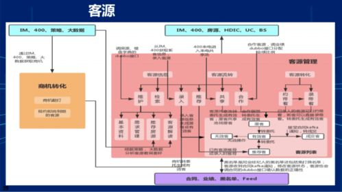 集团企业财务数据中台系统建设方案