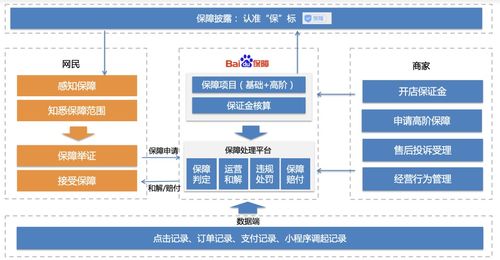 信誉保障服务架构全解析