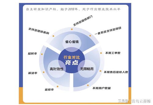 从纸质工单到数字化工单,企业售后服务高效管理的必然选择
