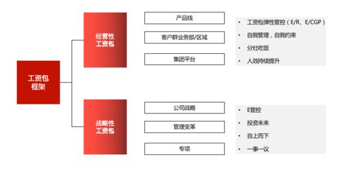 华为是如何激励19万员工拼命的