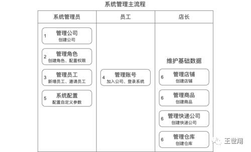 逆向解构万里牛电商erp,实践可推导产品分析方法