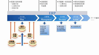 企业实施erp的有效路径
