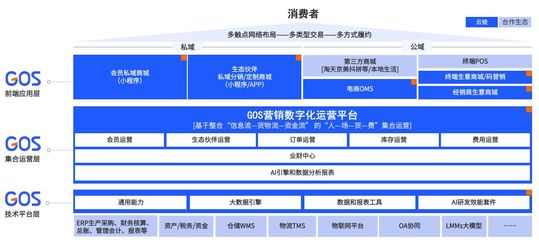 云徙科技:以数字韧性为锚,共绘企业智能化转型新蓝图