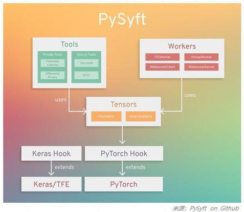 保护隐私谋定安全产品 经信研究 ai 技术保护隐私安全