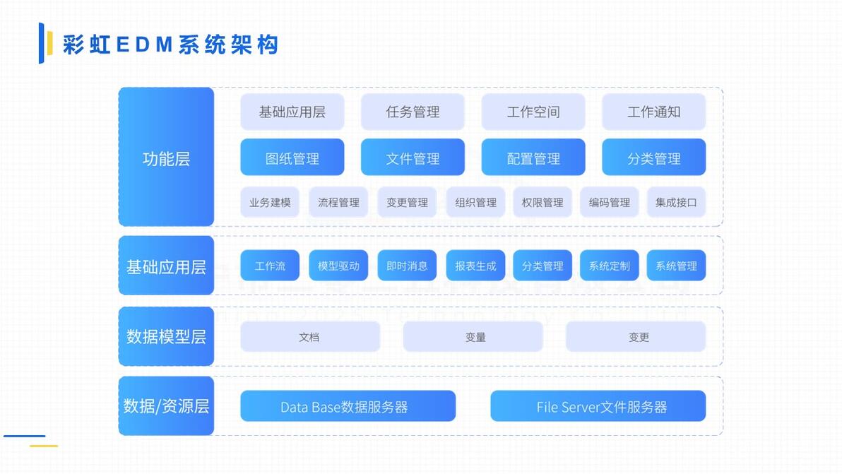 工程看图纸软件哪个好?强烈推荐彩虹EDM系统