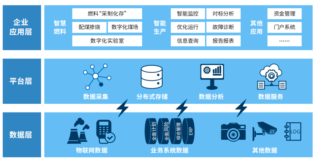 《数智碳中和》白皮书下载:如何运用数字技术实现碳中和?