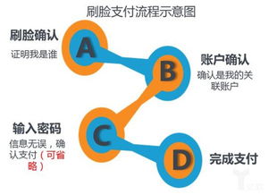 刷脸支付系统搭建 定制企业专属聚宝盆