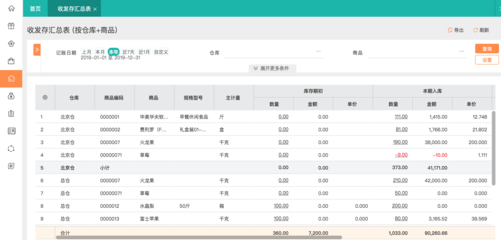 延庆软件ERP定制 助力企业业务系统个性化升级