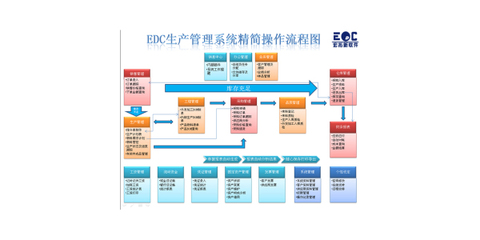 广州ERP定制开发解决方案 助力企业业务系统实现高效定制