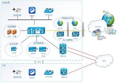 思科统一通信解决方案 成就企业业务系统定制新典范